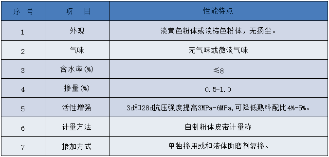 水泥礦化料（粉體）－技術參數-7項.jpg